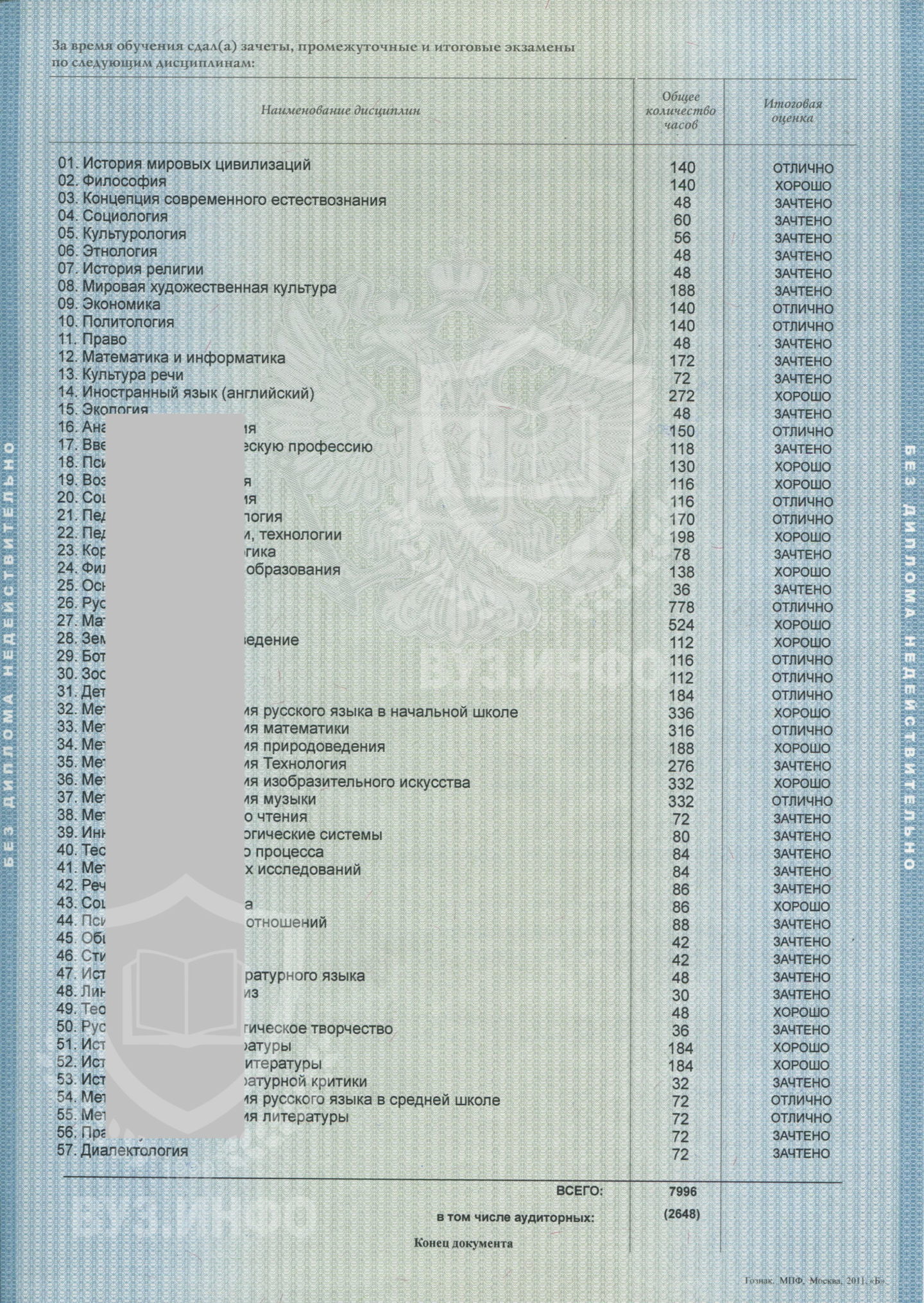 Предметы в дипломе бакалавра СГА